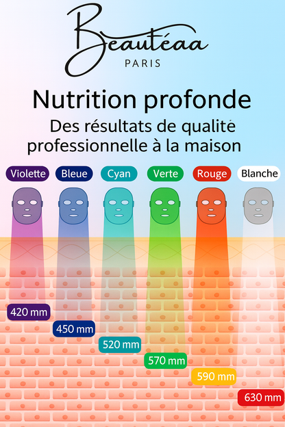 Masque LED Beauté – Lumière Jeunesse